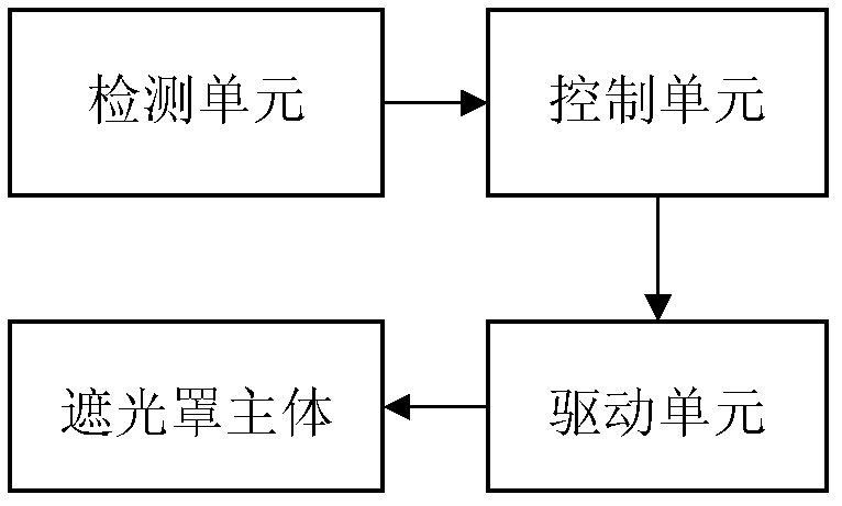 Follow-up light shield control system of space remote sensor