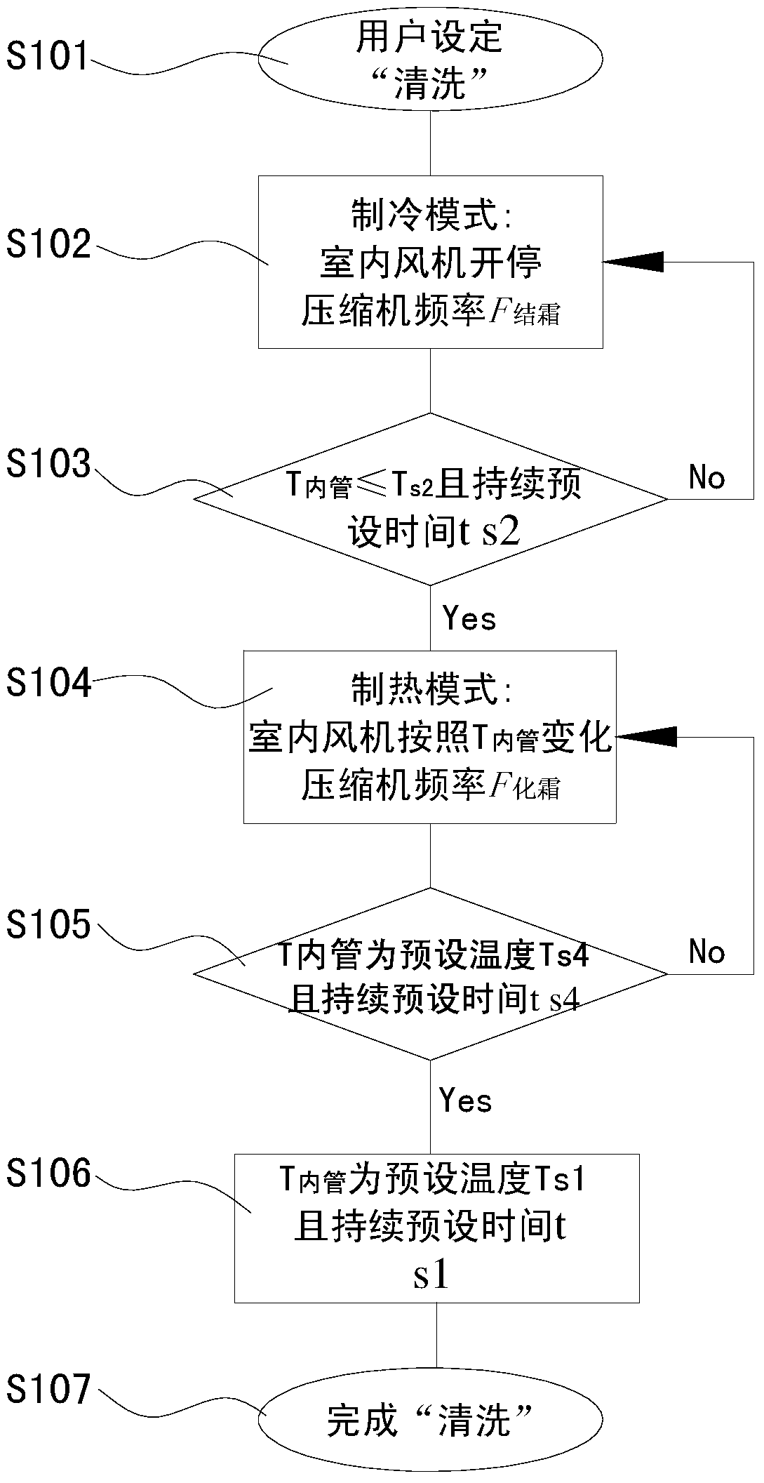 Cleaning method and device for air-conditioning indoor heat exchanger