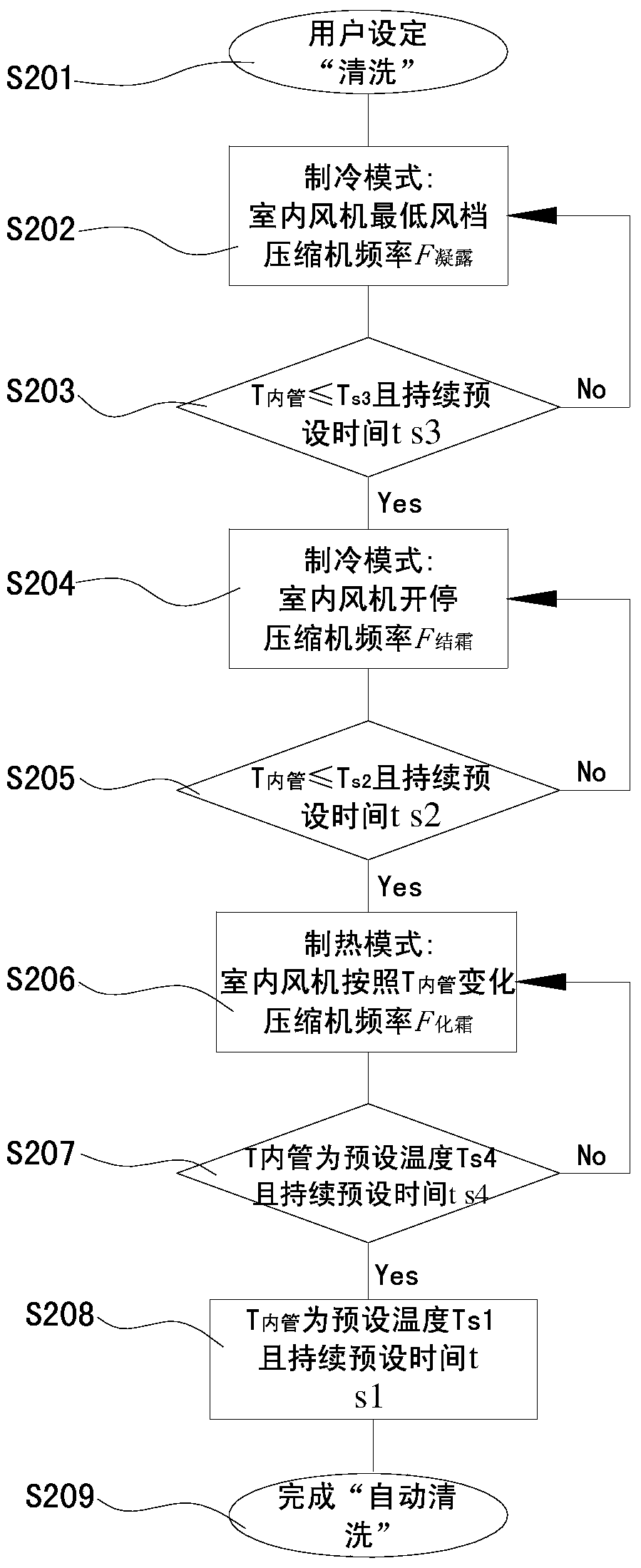 Cleaning method and device for air-conditioning indoor heat exchanger