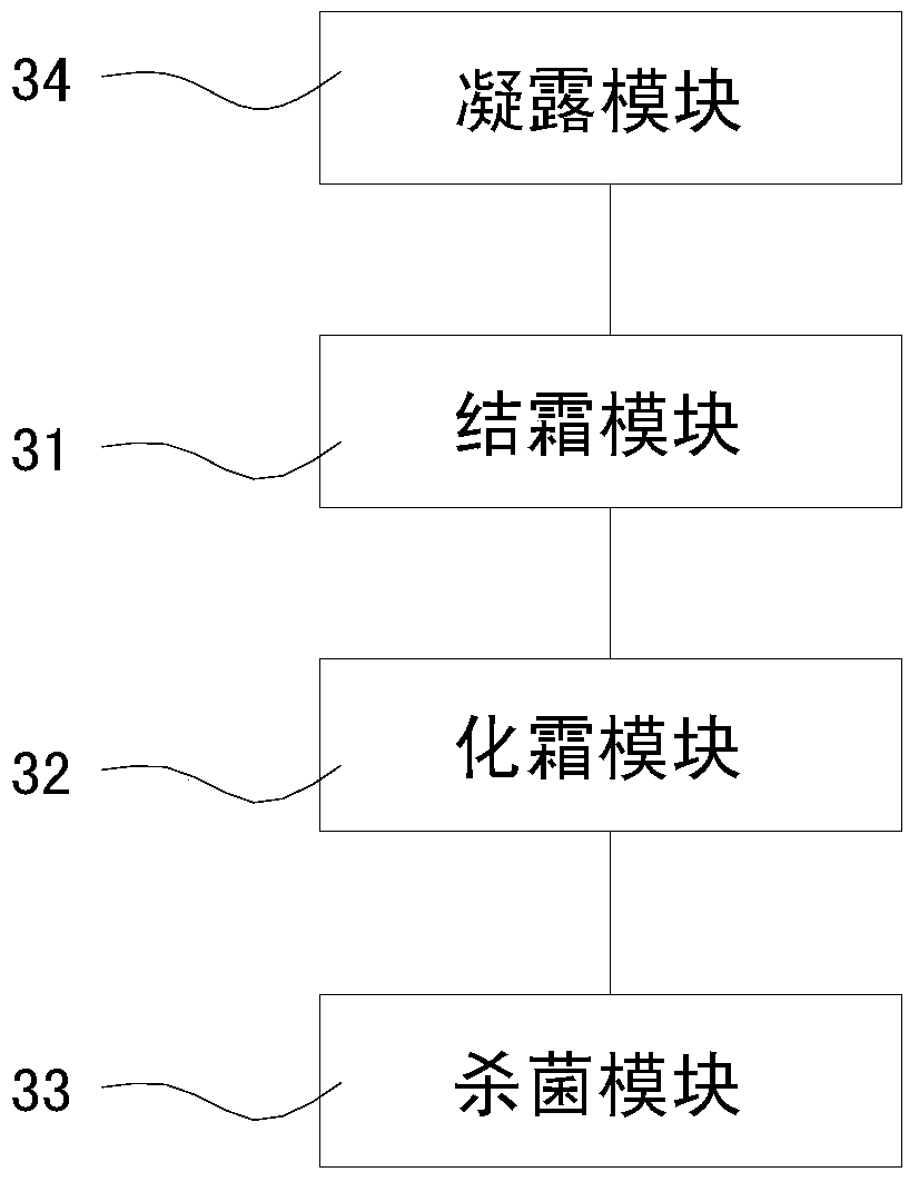 Cleaning method and device for air-conditioning indoor heat exchanger