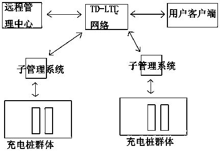 A new energy vehicle intelligent guided charging system