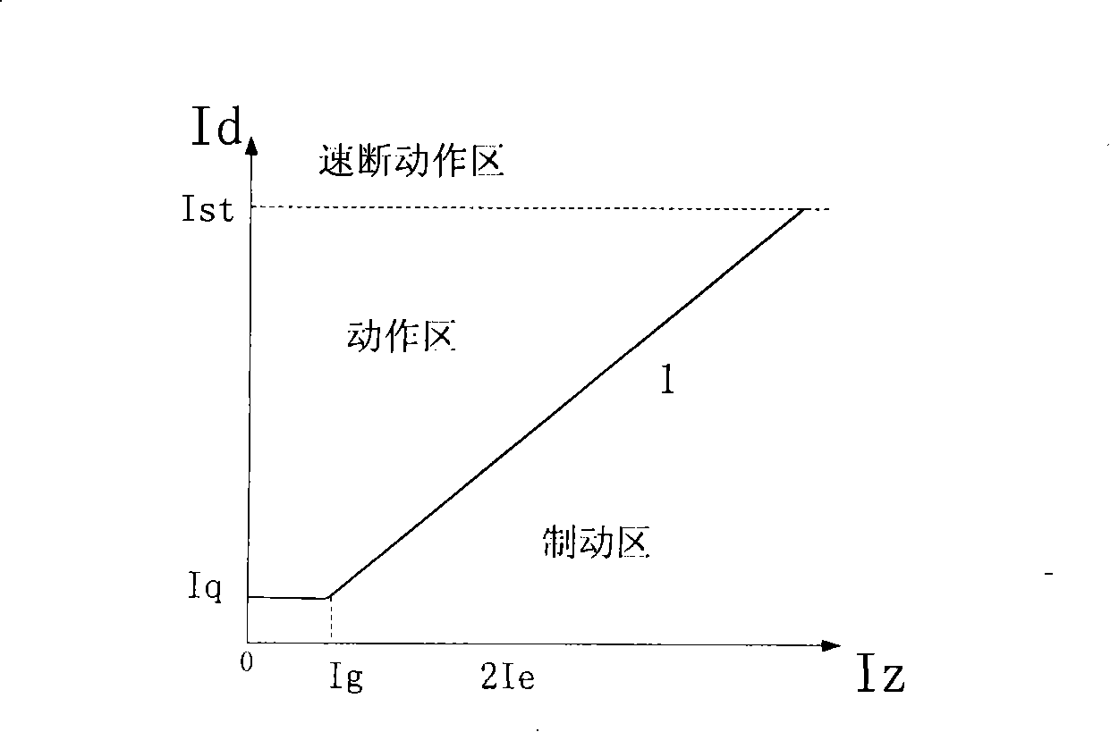 A 8-side transformer differential principle for avoiding CT parallel connection