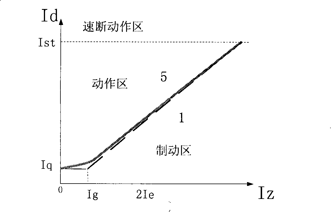 A 8-side transformer differential principle for avoiding CT parallel connection