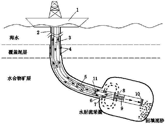 Submarine shallow layer non-stratified natural gas hydrate pilot hole pull-back jet break-up exploitation method and exploitation device