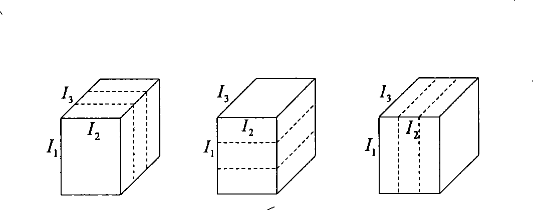 Motion detecting method, motion detecting device, background model establishing method and background model establishing device