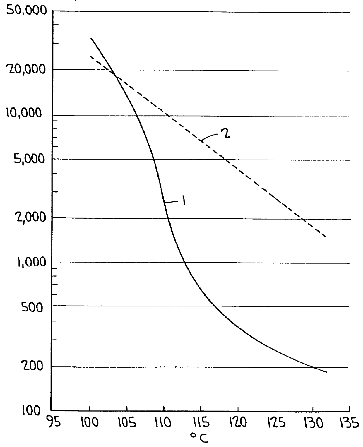 Dry toner particles comprising a complex amorphous macromolecule as toner resin