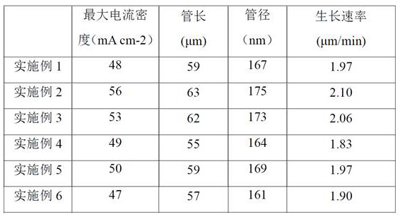 Method for rapidly preparing anodic titanium oxide nanotube array film