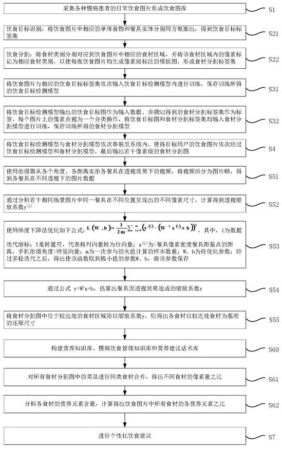 Diet nutrition management method and system for chronic disease patient