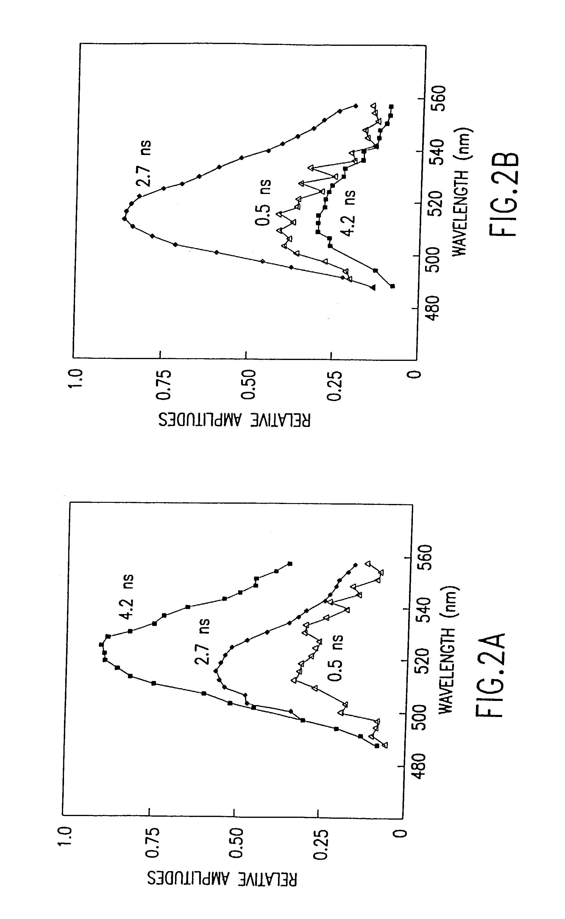 Fluorometric assay for detecting nucleic acid cleavage