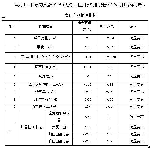 Guiding hygroscopic hydro-entangled non-woven fabric used for surgical blood vessel operation