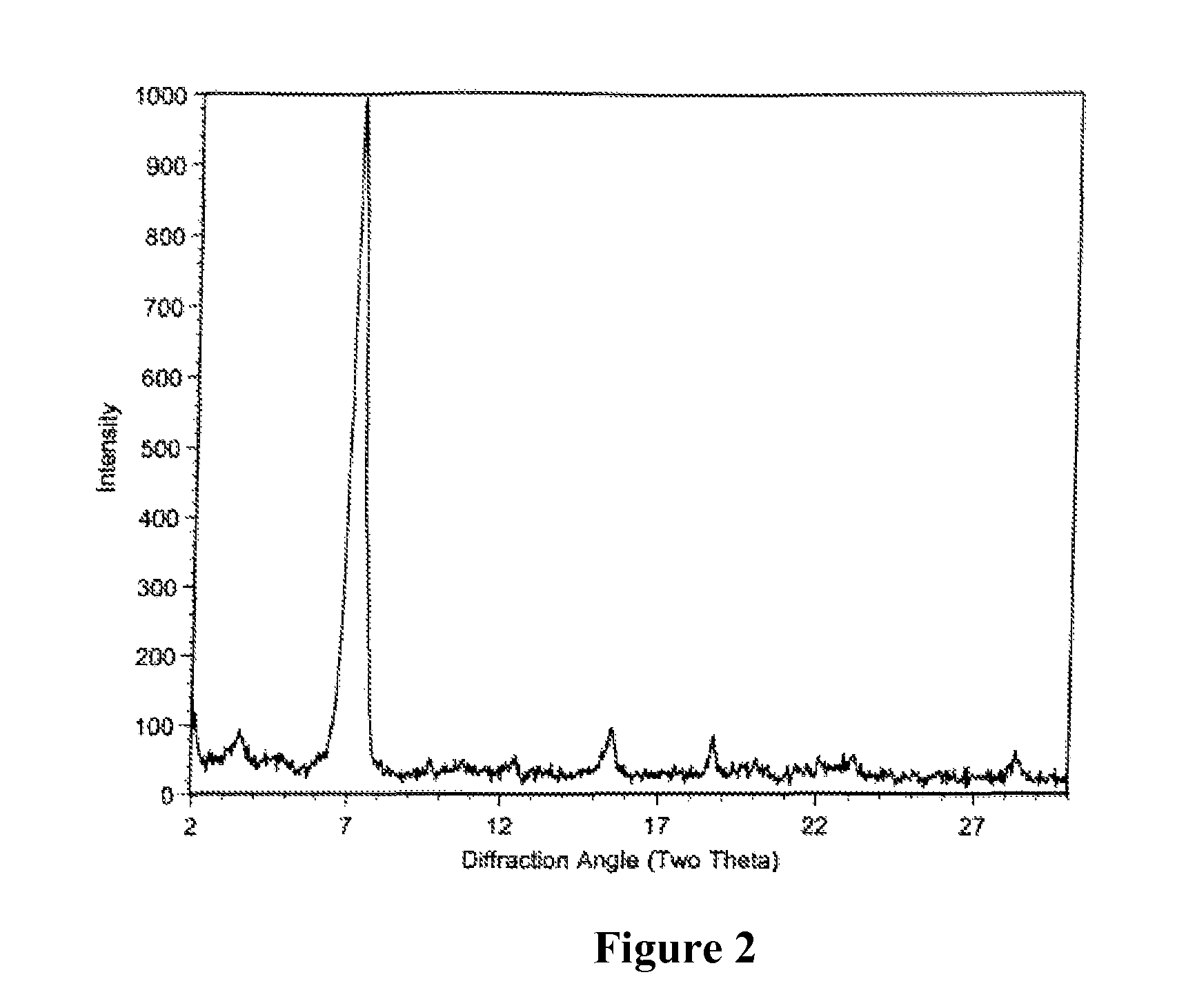 Macrocyclic polymorphs, compositions comprising such polymorphs and methods of use and manufacture thereof