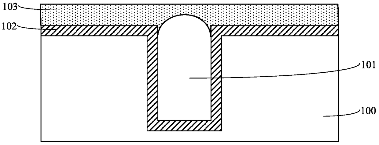 Formation method of semiconductor structure