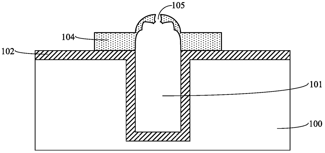 Formation method of semiconductor structure