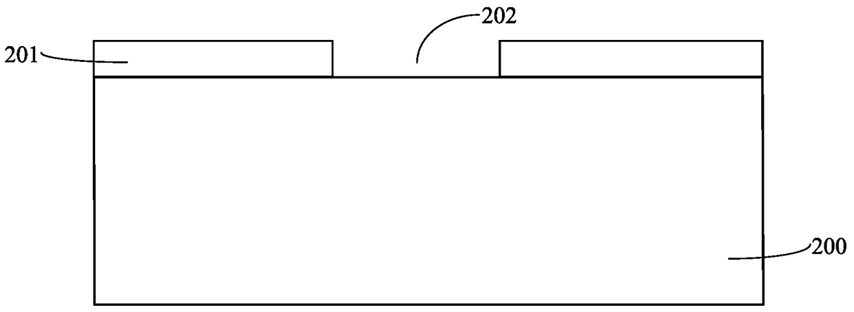 Formation method of semiconductor structure