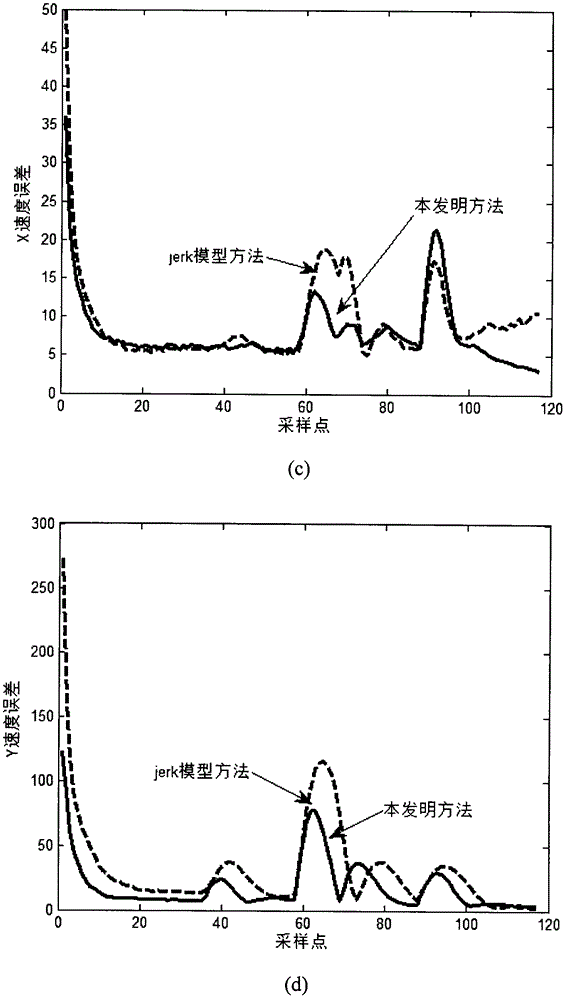 Method for tracking high maneuvering target