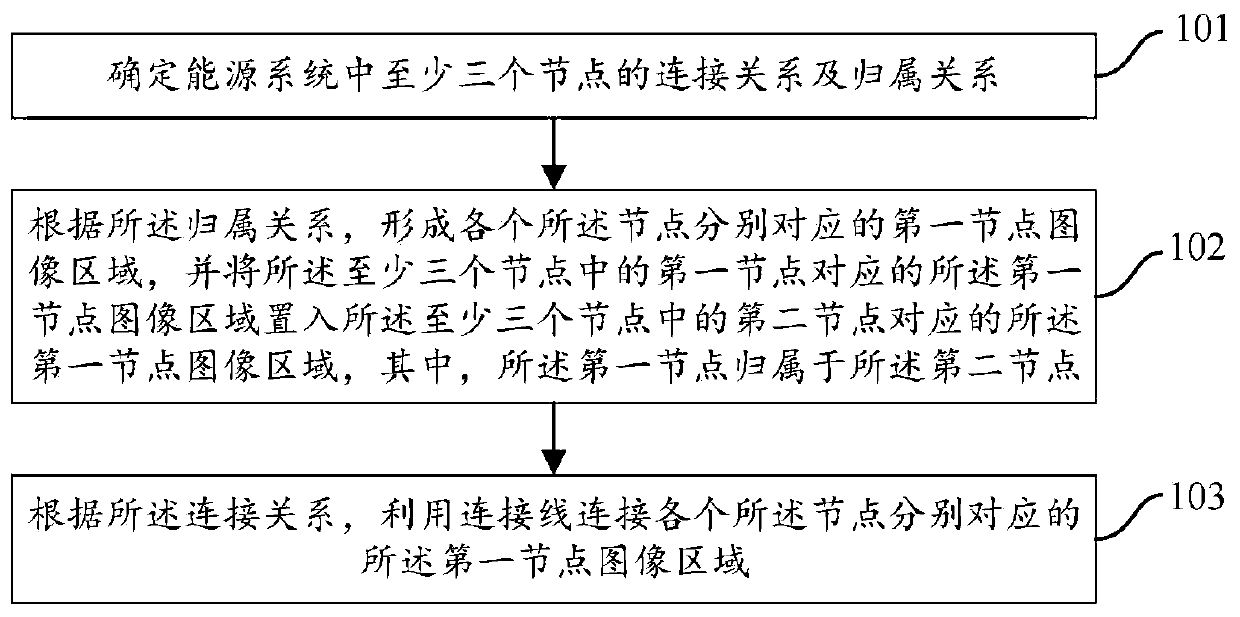 Method and device for constructing energy system topological structure