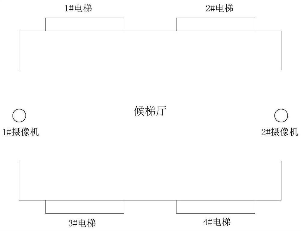 Elevator control method, system, device and storage medium