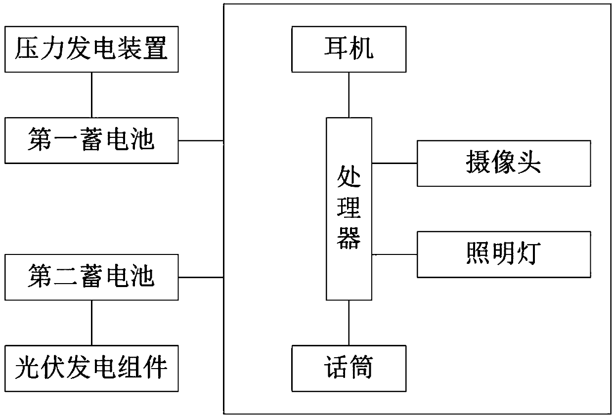 Power system field operation suit