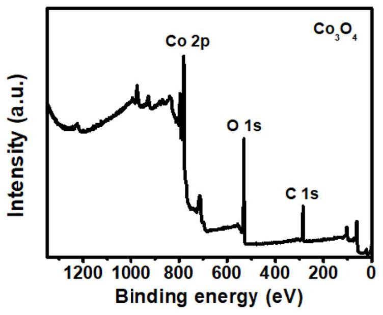 Method for producing asymmetric fiber supercapacitor electrode, produced electrode and supercapacitor