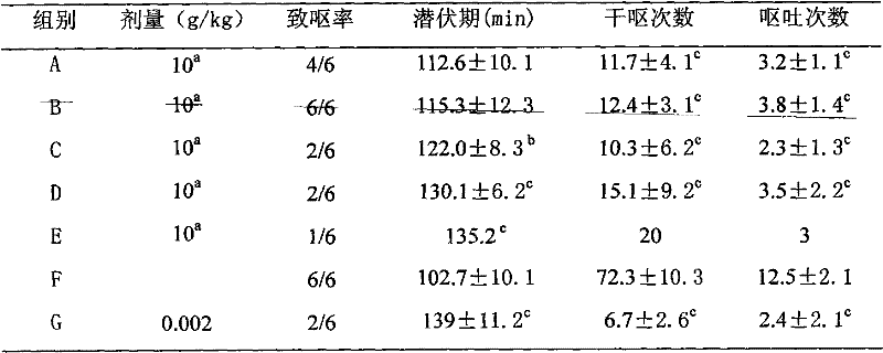 Ginger and elecampane composition, preparation method of ginger and elecampane composition and use of ginger and elecampane composition for preparing toxicity-reducing efficacy-improving medicine in cancer radiotherapy and chemotherapy