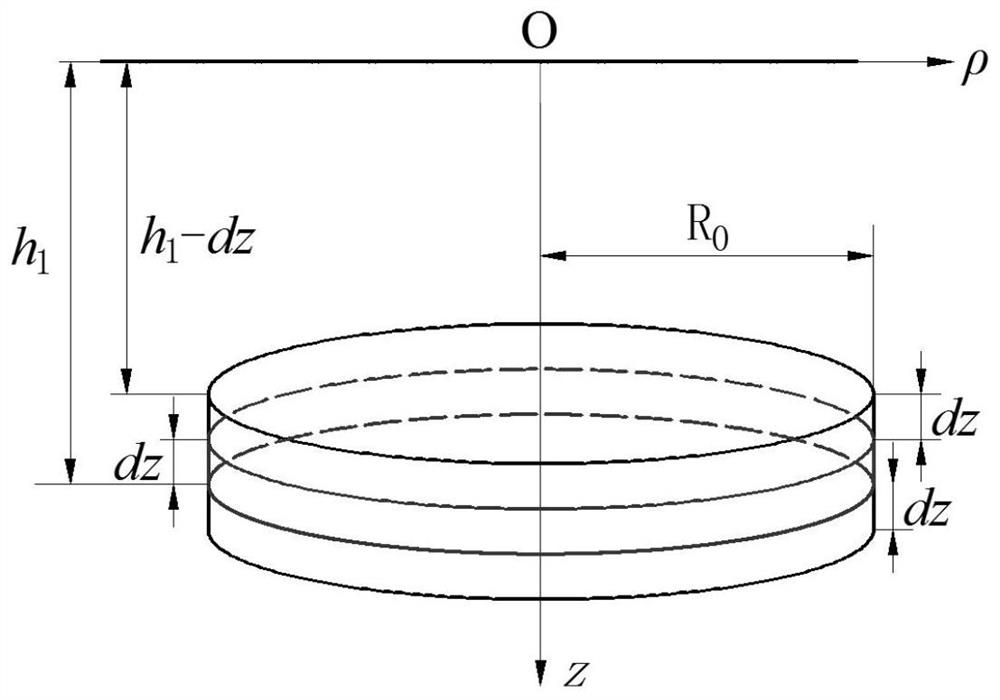 Calculation Method of Additional Stress in Layered Medium Foundation in Subsidence Area Based on Transfer Matrix Method