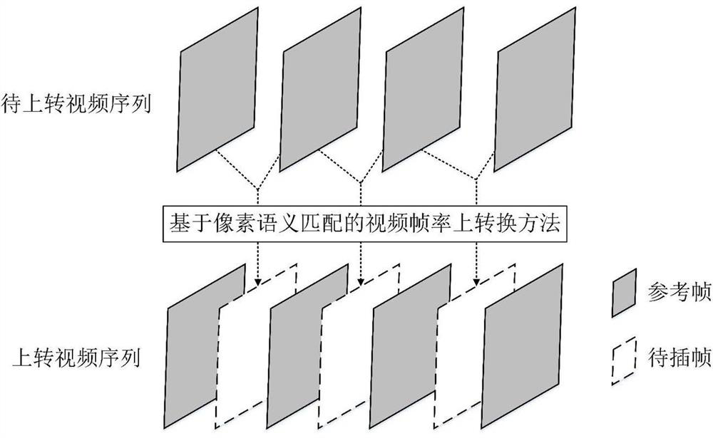 Video frame rate up-conversion method based on pixel semantic matching