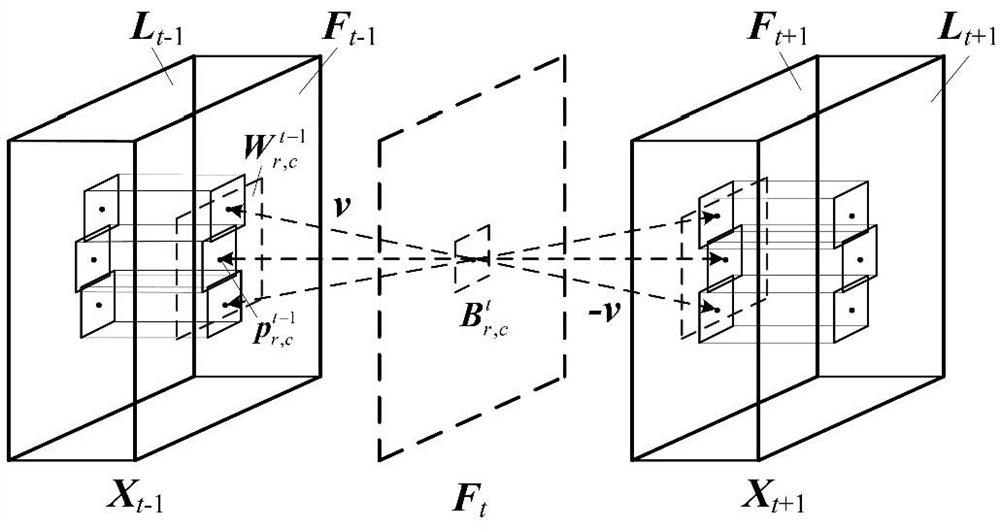 Video frame rate up-conversion method based on pixel semantic matching