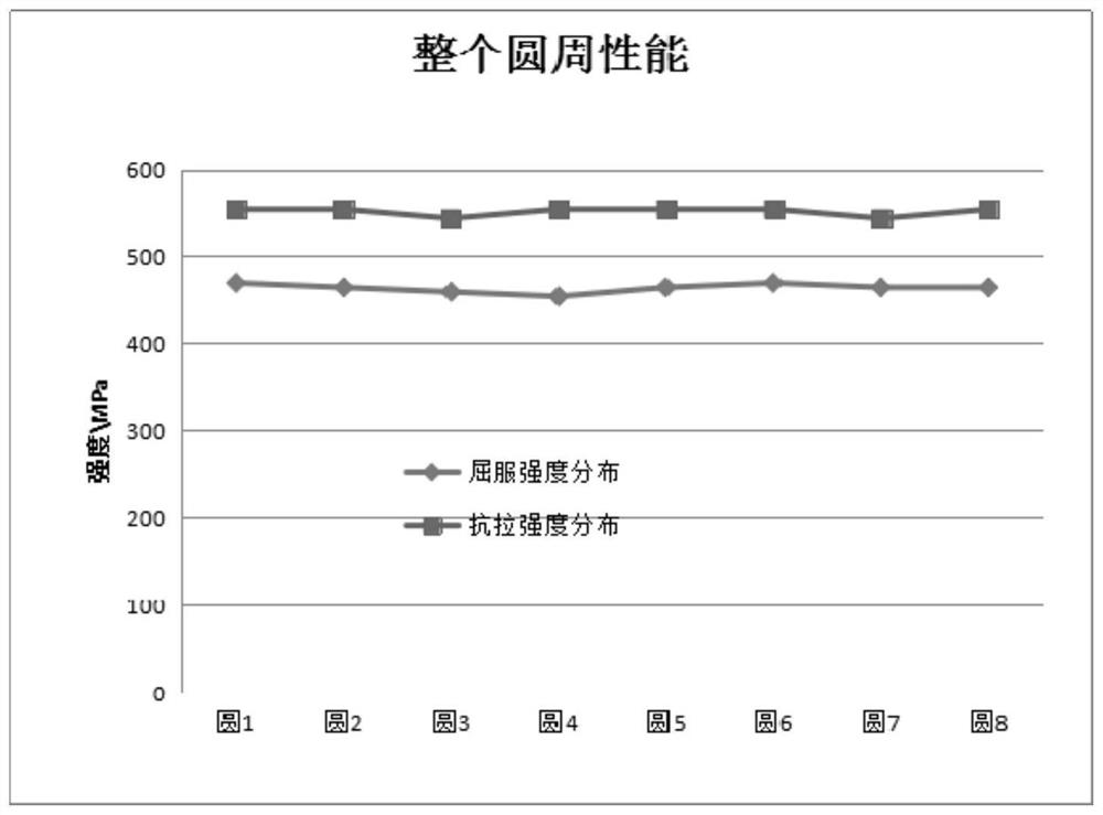 Heat treatment method for seamless mother pipe of mechanical composite pipe used in acid environment