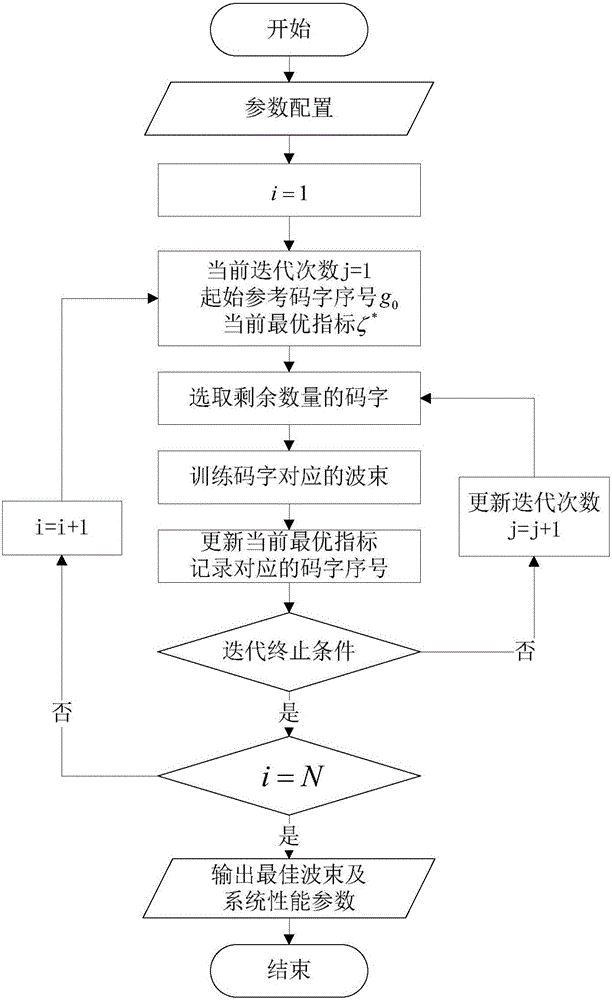 High-resolution analog beam rapid training method and device