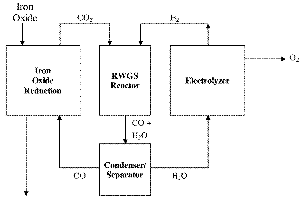 Novel Methods of Metals Processing