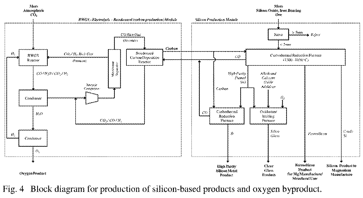 Novel Methods of Metals Processing