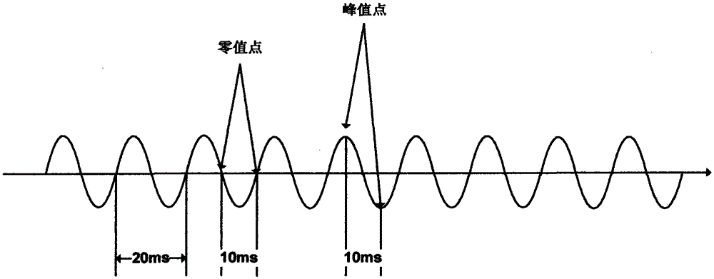 A power line communication data processing method, system and device