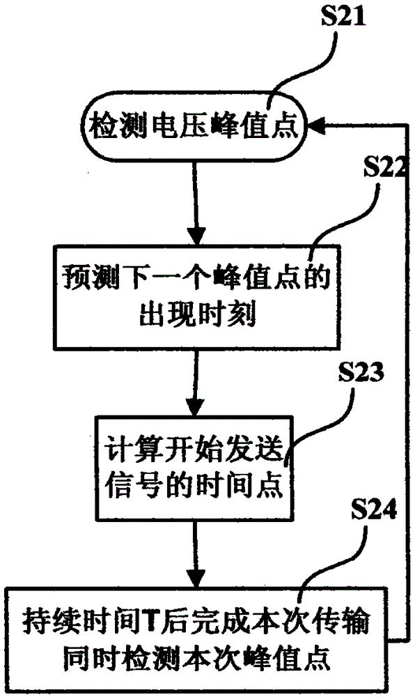 A power line communication data processing method, system and device