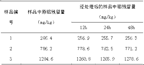 Process method for dealumination in jellyfish processing