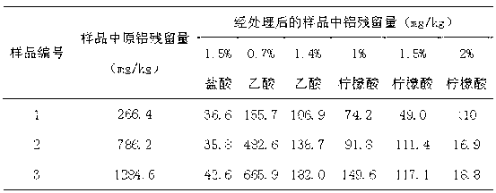 Process method for dealumination in jellyfish processing