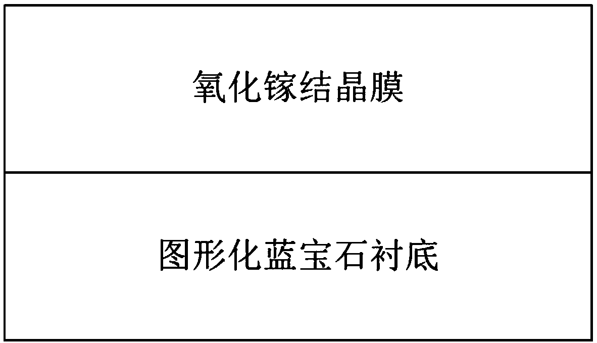 Gallium oxide semiconductor laminated structure and preparation method thereof