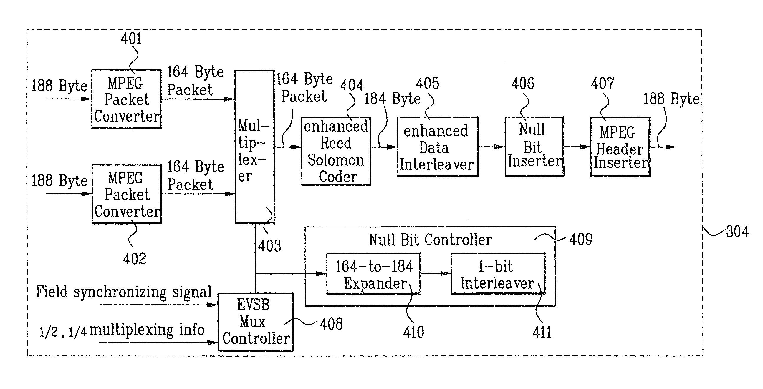 Digital transmission system with enhanced data multiplexing in vsb transmission system