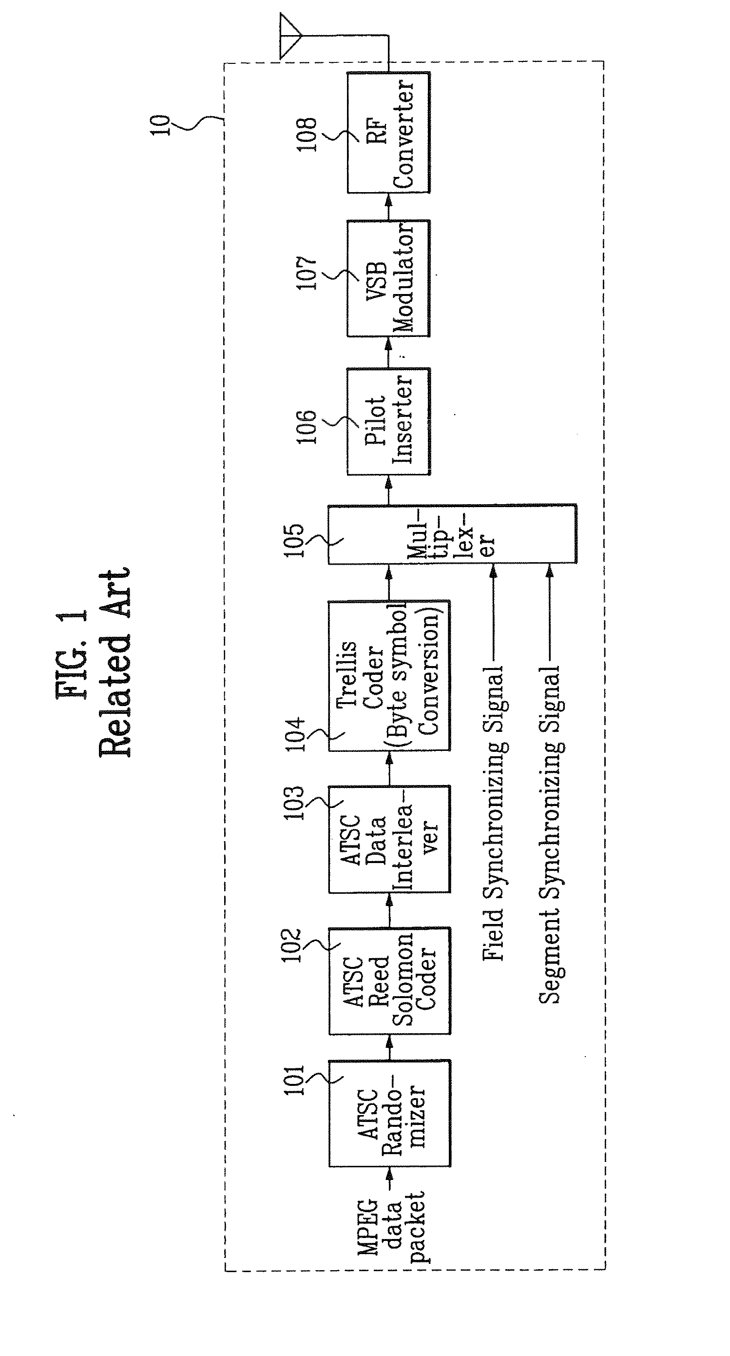 Digital transmission system with enhanced data multiplexing in vsb transmission system