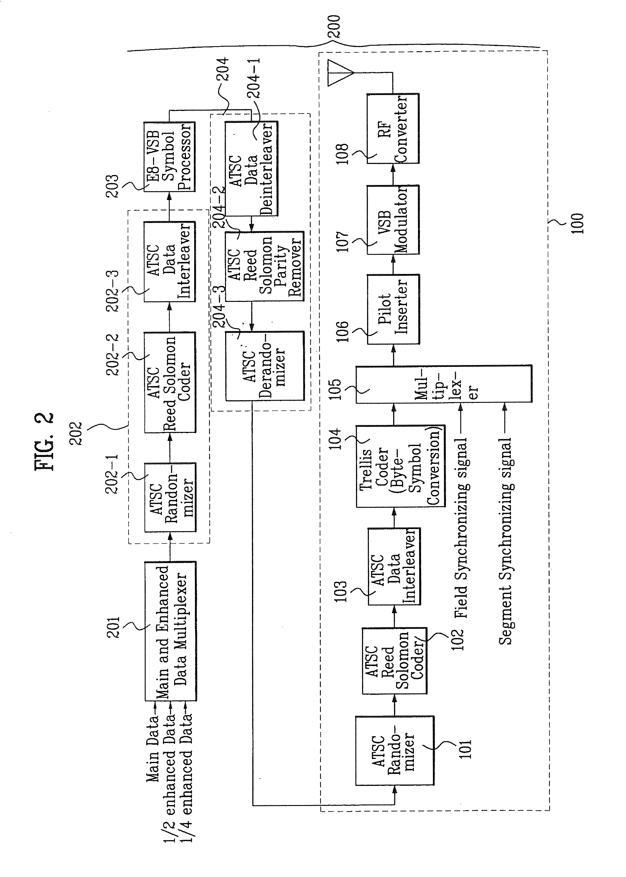 Digital transmission system with enhanced data multiplexing in vsb transmission system