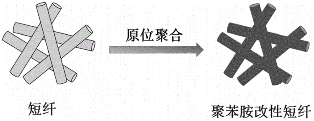 Preparation method of modified short fiber for lead-acid battery and negative plate containing modified short fiber