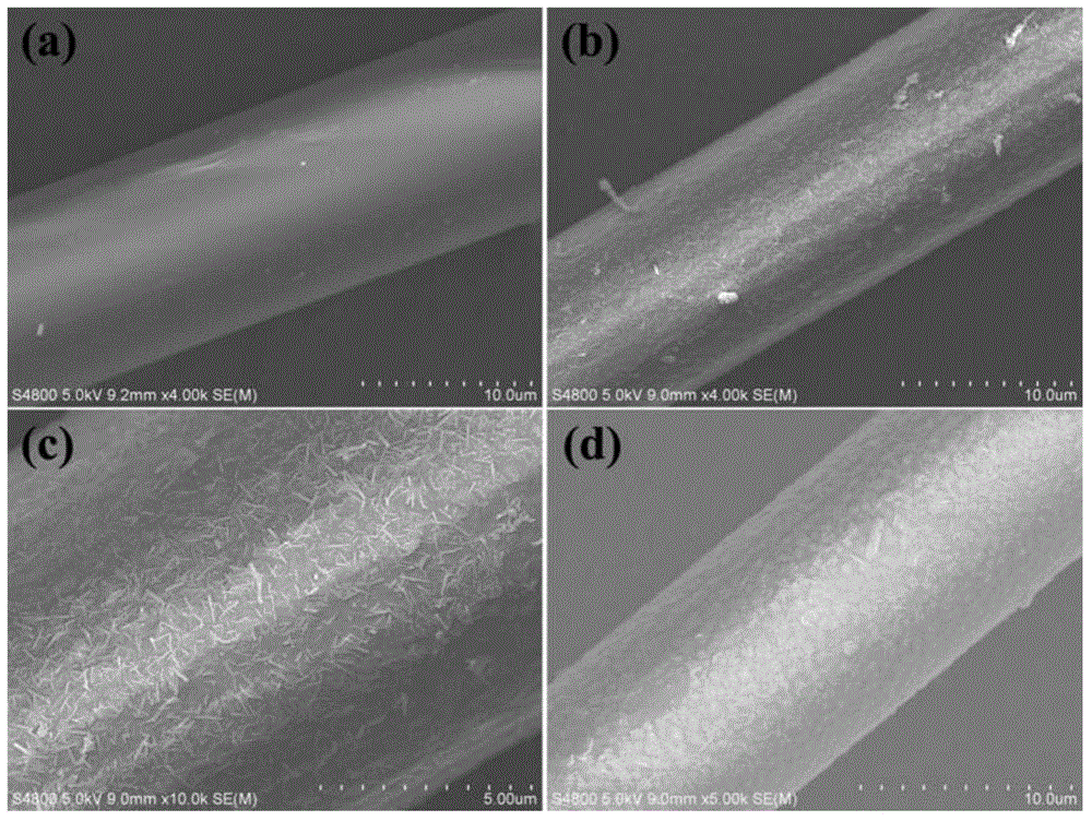 Preparation method of modified short fiber for lead-acid battery and negative plate containing modified short fiber