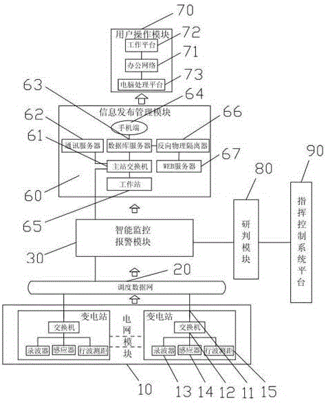 Intelligent monitoring and alarming system for power grid