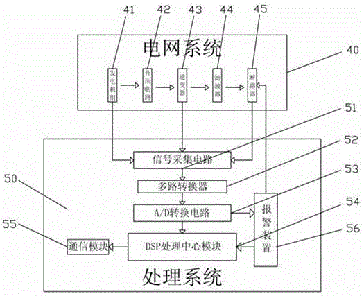 Intelligent monitoring and alarming system for power grid