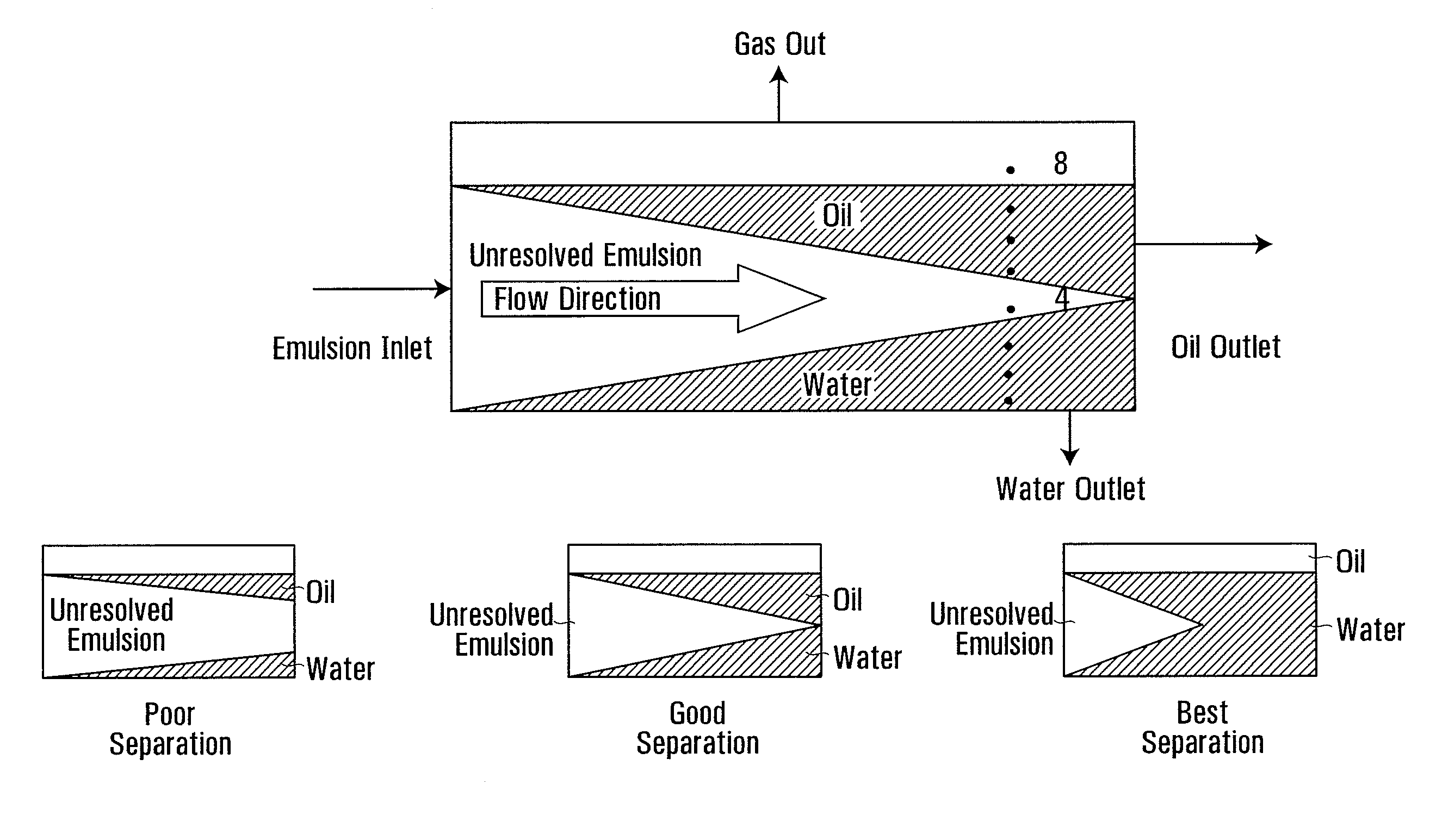 Process and system for enhanced separation of hydrocarbon emulsions