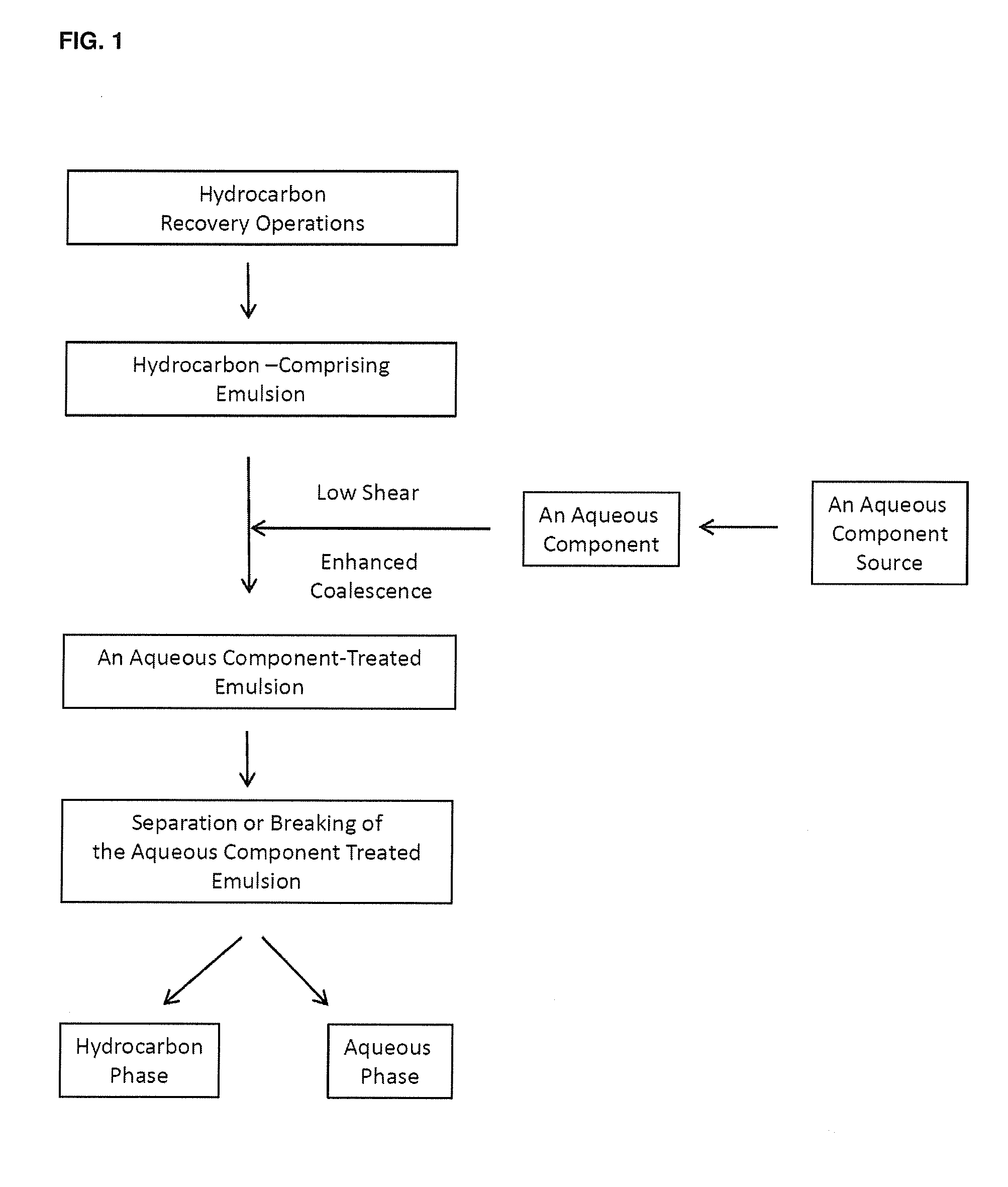 Process and system for enhanced separation of hydrocarbon emulsions