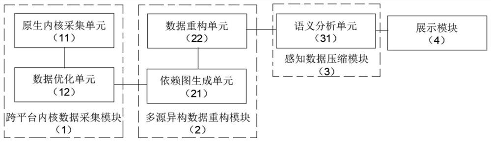 Ground wire monofilament mechanical strength comprehensive sensing Internet of Things platform