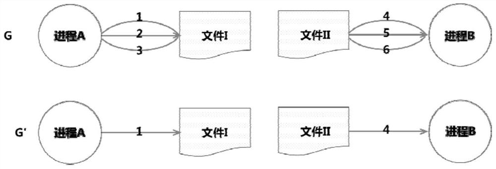 Ground wire monofilament mechanical strength comprehensive sensing Internet of Things platform