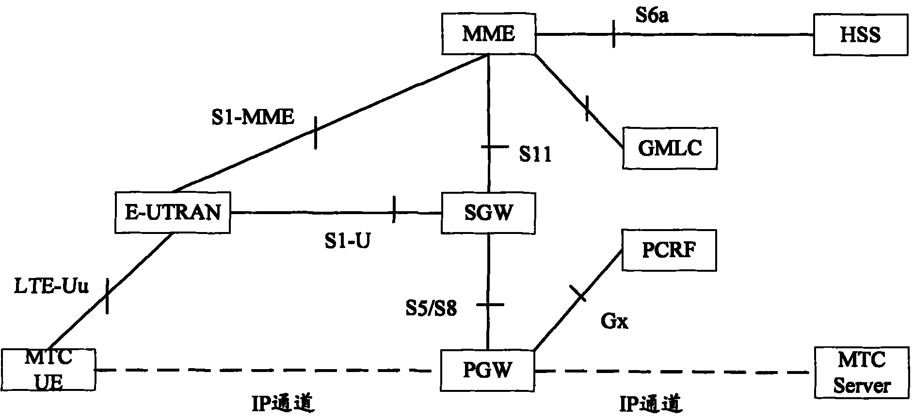 Transmission method and system of machinery communication messages