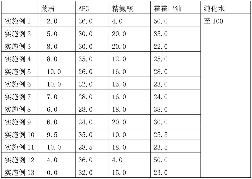 Composition of natural conditioner for hair, and preparation method and application of composition