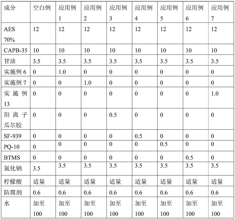 Composition of natural conditioner for hair, and preparation method and application of composition